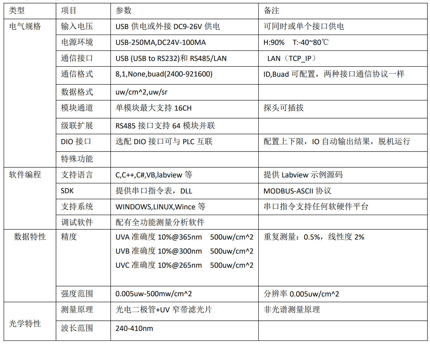 uv光学数据.jpg