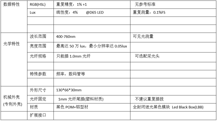LBB-RGB-电气一览表2.png