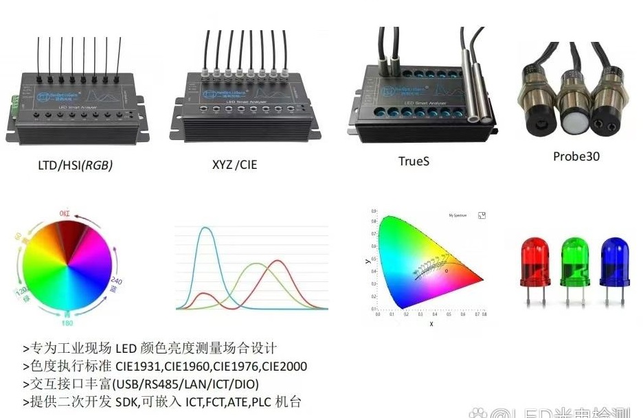 Modbus Led Light modbus - LED-XYZ测试仪,LED分析仪